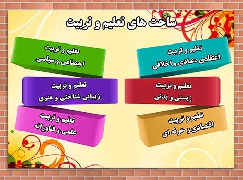 فعالیت های مجتمع آموزشی جاوید برمبنای ساحتهای ششگانه سند تحول آموزش و پرورش